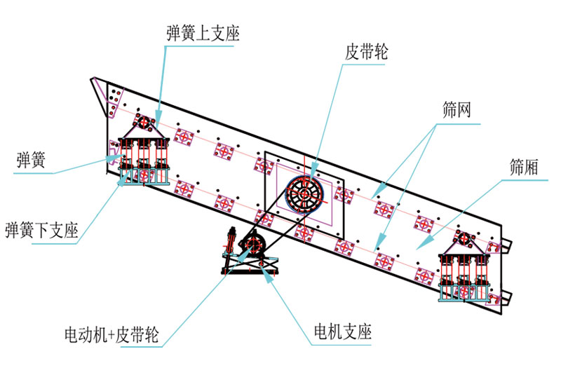 圓震動篩組成結構