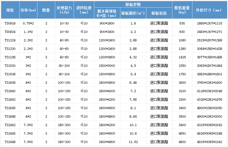 直線振動篩參數