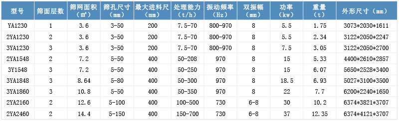 是圓振動篩參數